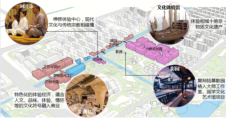 苏州市相城区陆慕老街区域城市设计-37