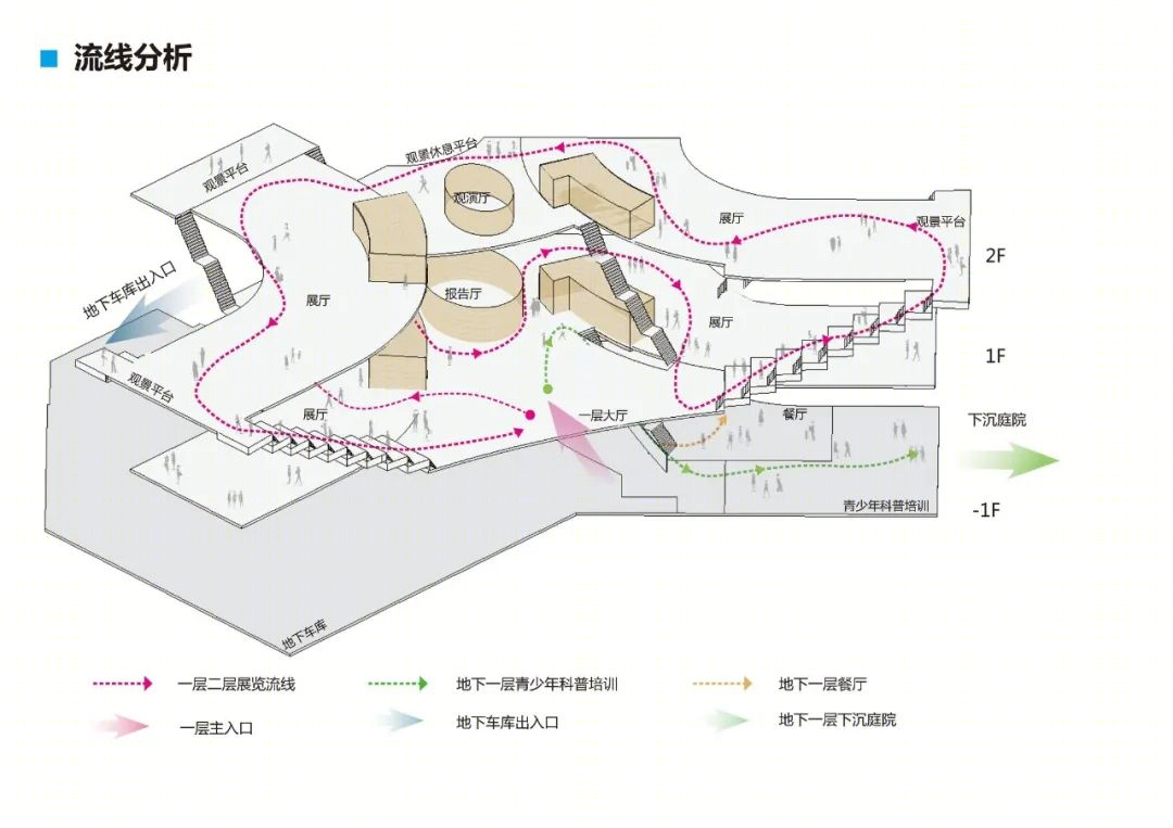 宜宾市科技馆丨中国宜宾丨同济大学建筑设计研究院-60