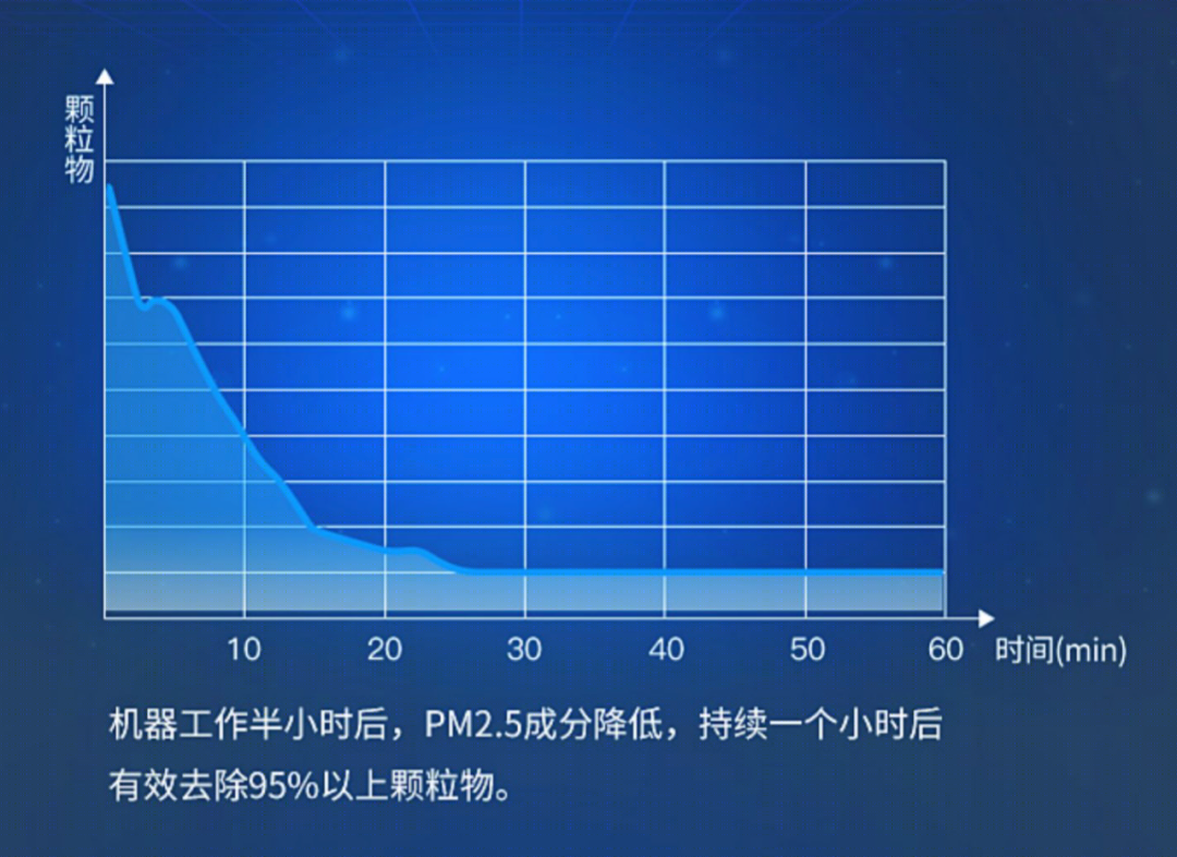 新颐小白3·0空气净化器-58
