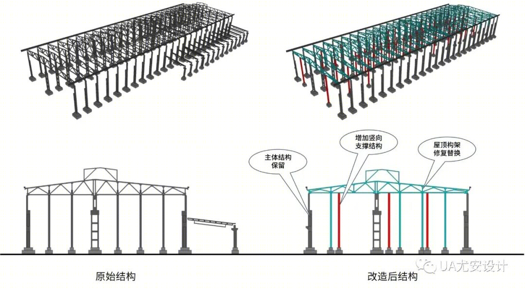 老旧厂房改造| 标杆案例:既保留工业空间特质,又兼具新产业发展布局-82