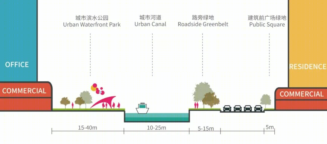 深圳沙井大街城市更新丨中国深圳丨奥雅纳,库博,南沙原创,ECON PLUS-65