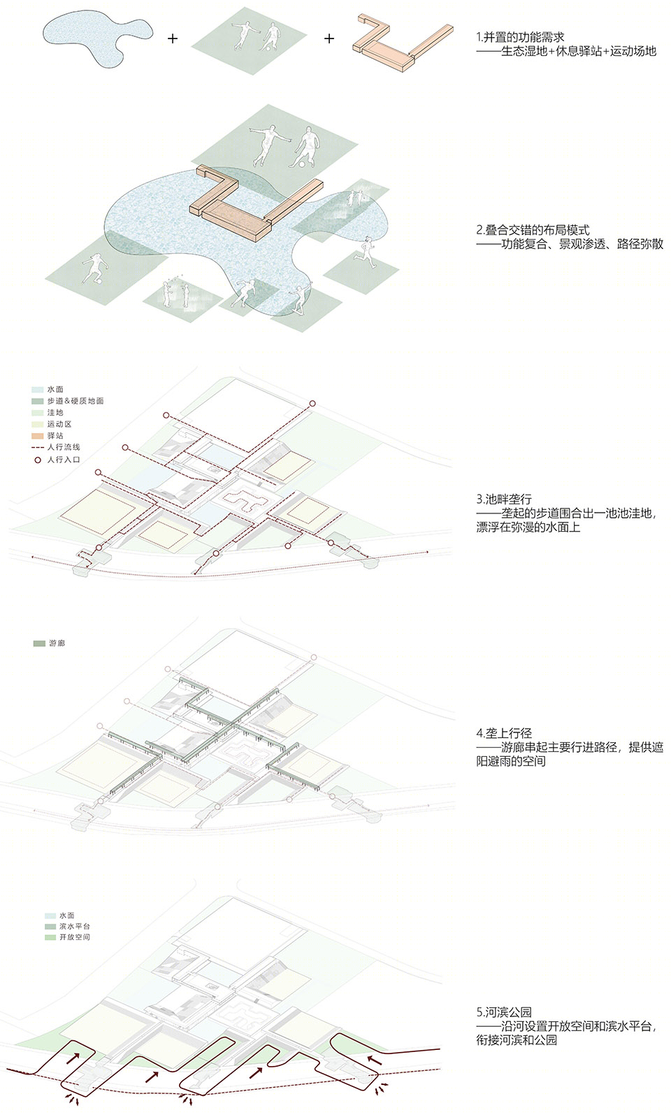 深圳茅洲河碧道工程燕罗体育公园·池畔垄行丨中国深圳丨同济大学建筑设计研究院(集团)有限公司原作设计工作室-9