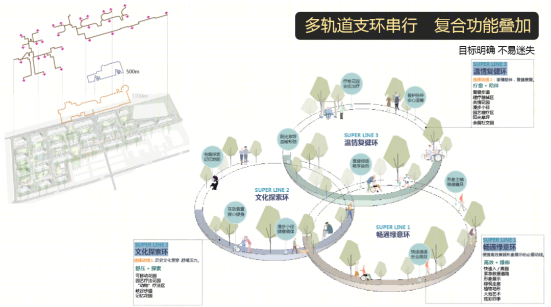 康养医疗景观设计 · 以老人为中心,创造全浸润疗愈空间丨栖城景观设计团队-46