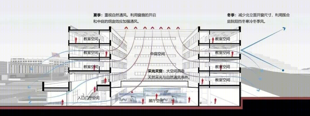 济南历城二中彩石校区丨中国济南丨同圆设计集团股份有限公司-99