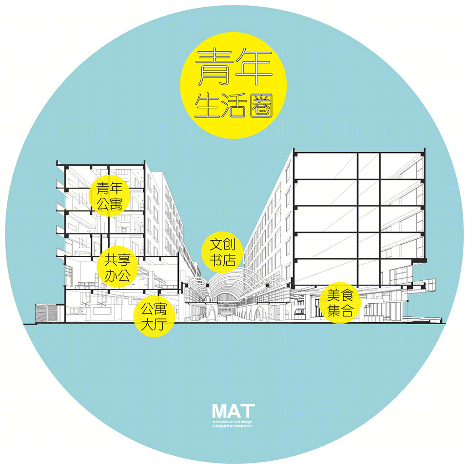 YOU+成都天府社区青年公寓-5