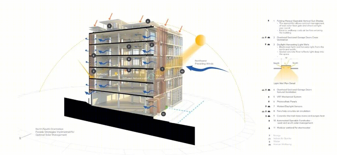创新圣地亚哥 | 零能耗 LEED 白金认证的创客广场-32