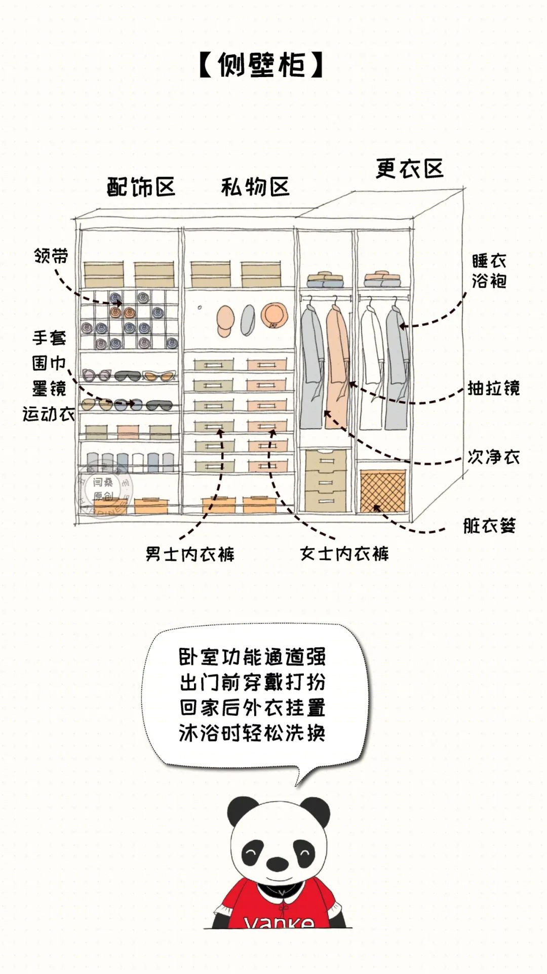 万科全新户型主卧设计，人性化定制实现大健康生活-14