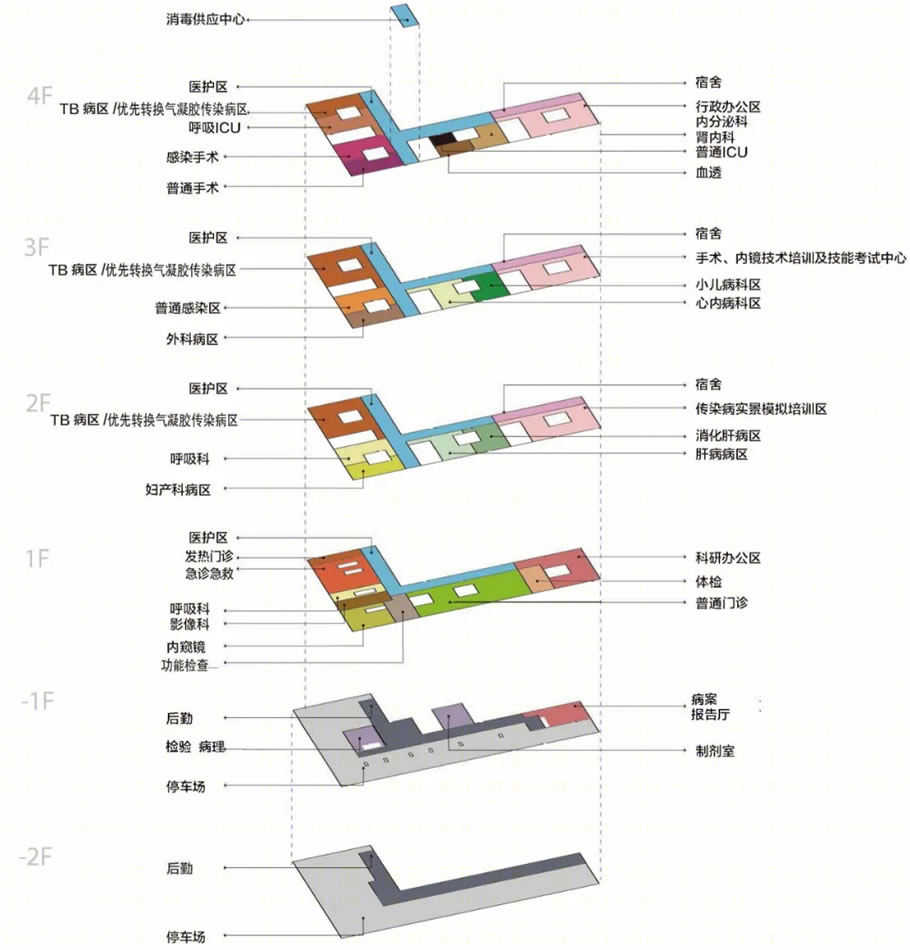 济宁市公共卫生医疗中心丨中国济宁丨瑞士瑞盟设计-23