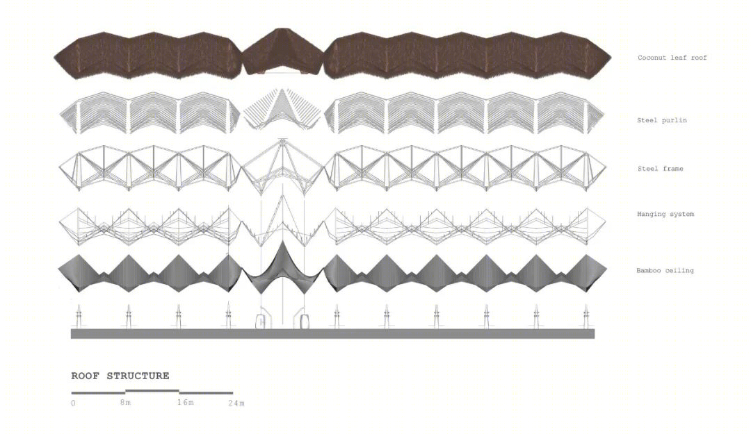 越南热带风情餐厅丨DDconcept 建筑事务所-51