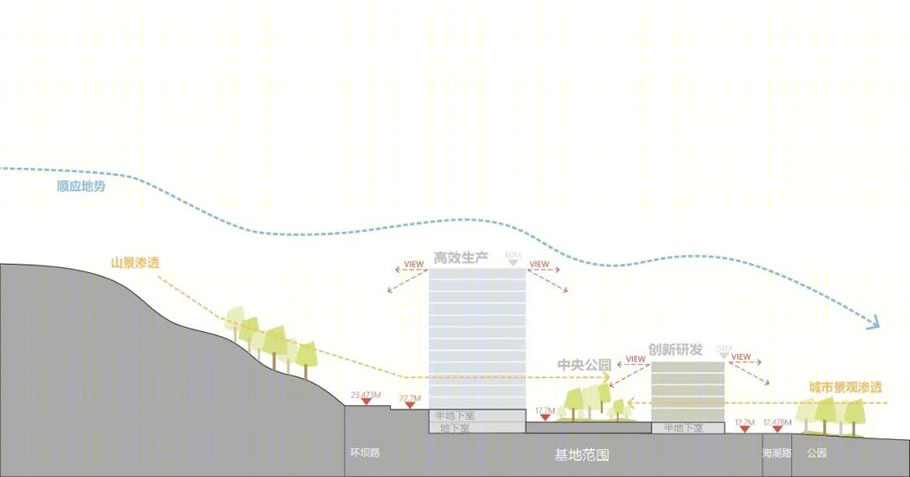 蓝影暨蓝韵医学科技园丨中国深圳丨中外建深圳公司-8