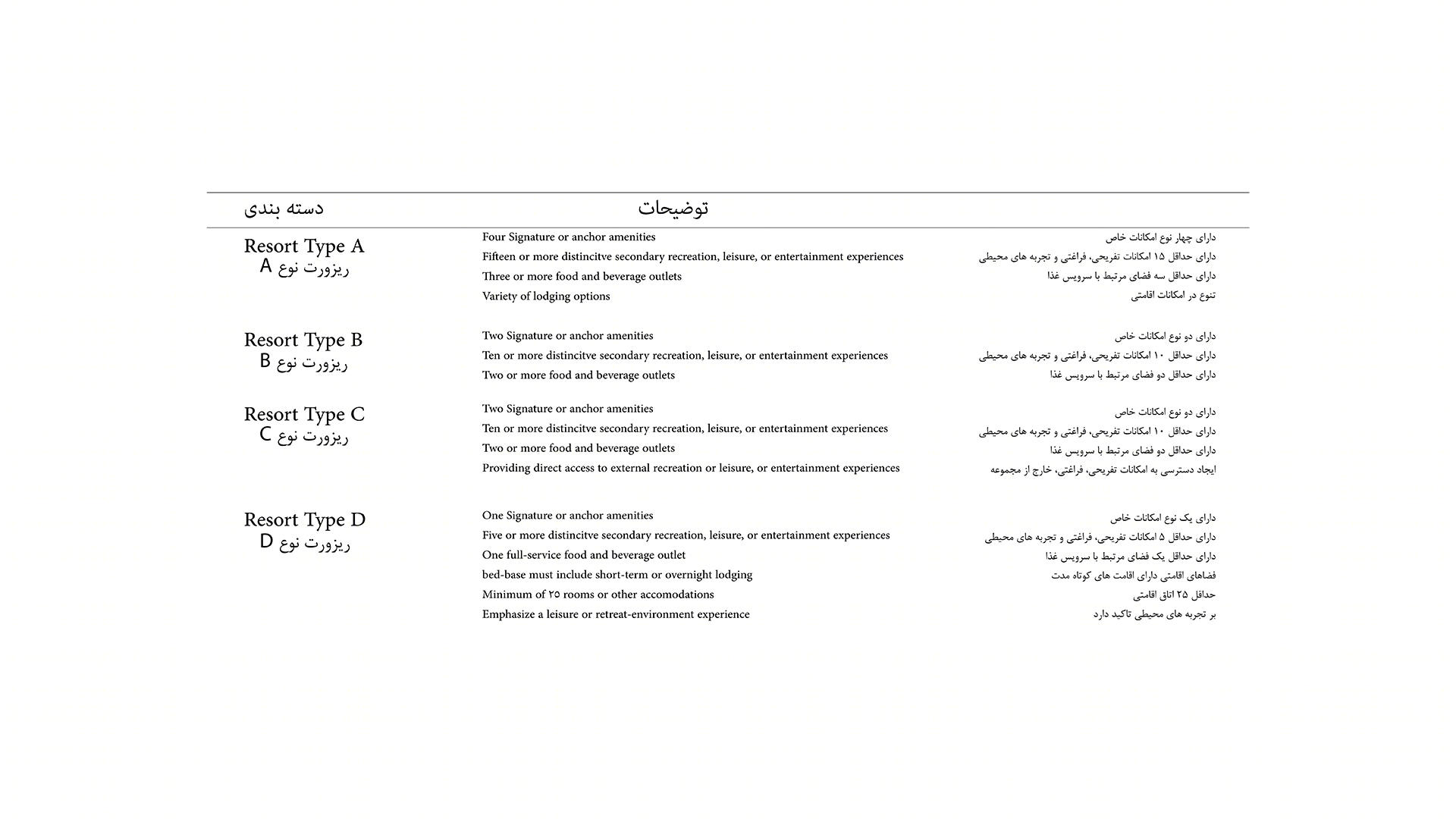 OmegaResort · 环保型度假村设计丨伊朗丨Maziar Dolatabadi 等-35