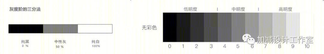 《城市之光》 | 素雅黑白灰，点缀爱马仕橙的活力住宅设计-7