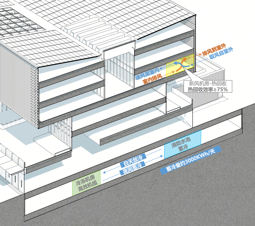 雄安新区零碳办公综合体丨中国河北丨同济大学建筑设计研究院（集团）有限公司建筑设计四院-54