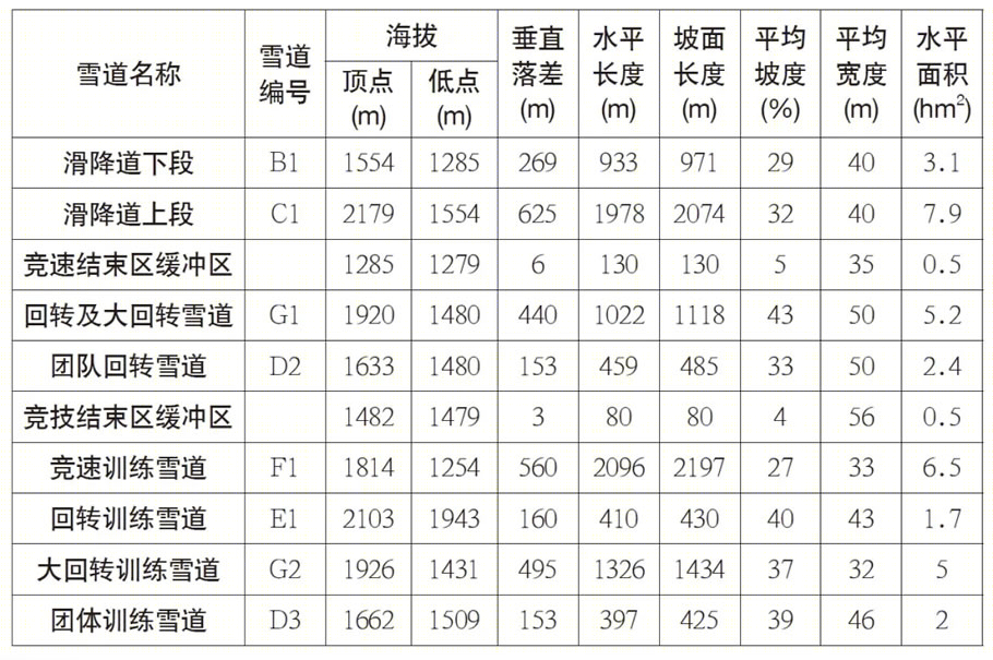 国家高山滑雪中心丨中国北京丨中国建筑设计研究院有限公司-117