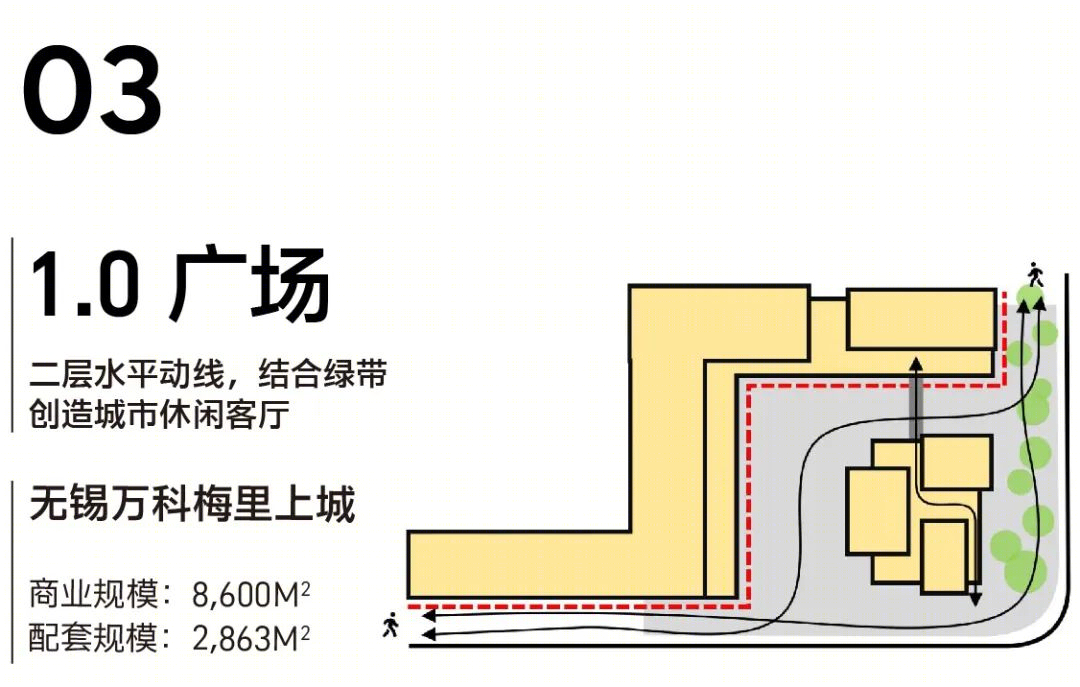 社区商业设计策略丨UCGD有乘-45