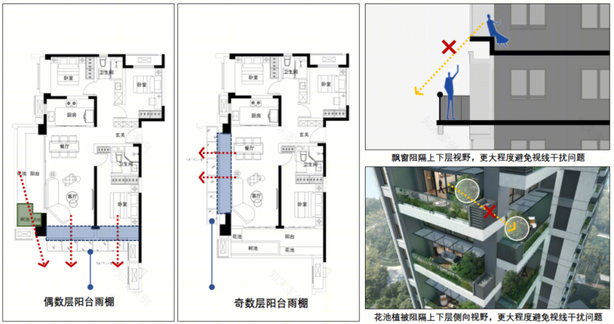 “错层挑高阳台”设计案例丨中国重庆丨各大房企-153