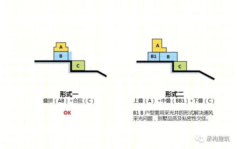 重庆华宇御璟悦来·云上十二峯丨中国重庆丨深圳市承构建筑咨询有限公司-27