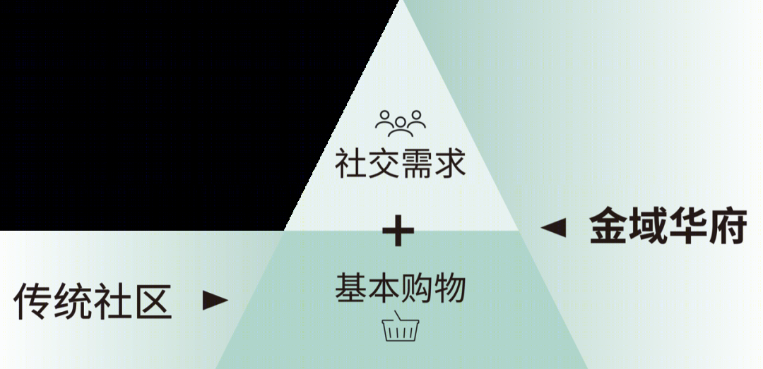 长春金域华府丨中国长春丨北京寻引建筑设计有限公司-6