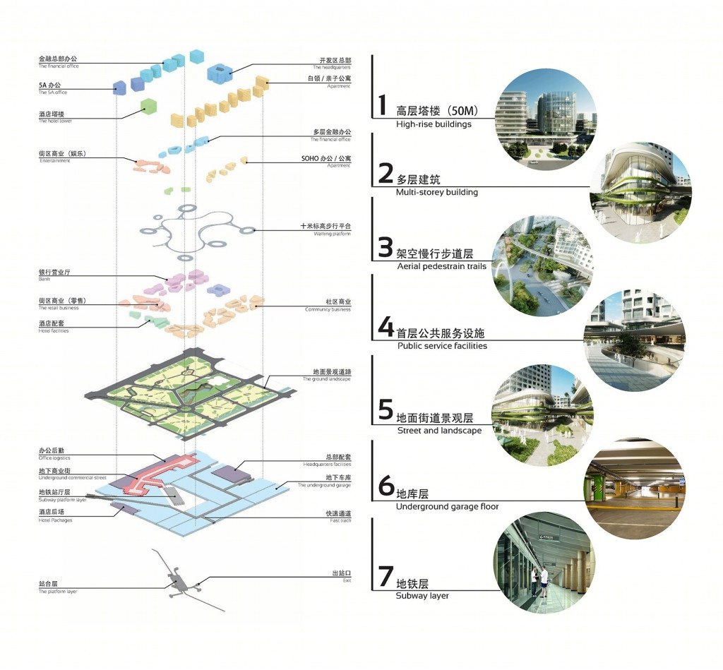 松江金融集聚区城市设计-24