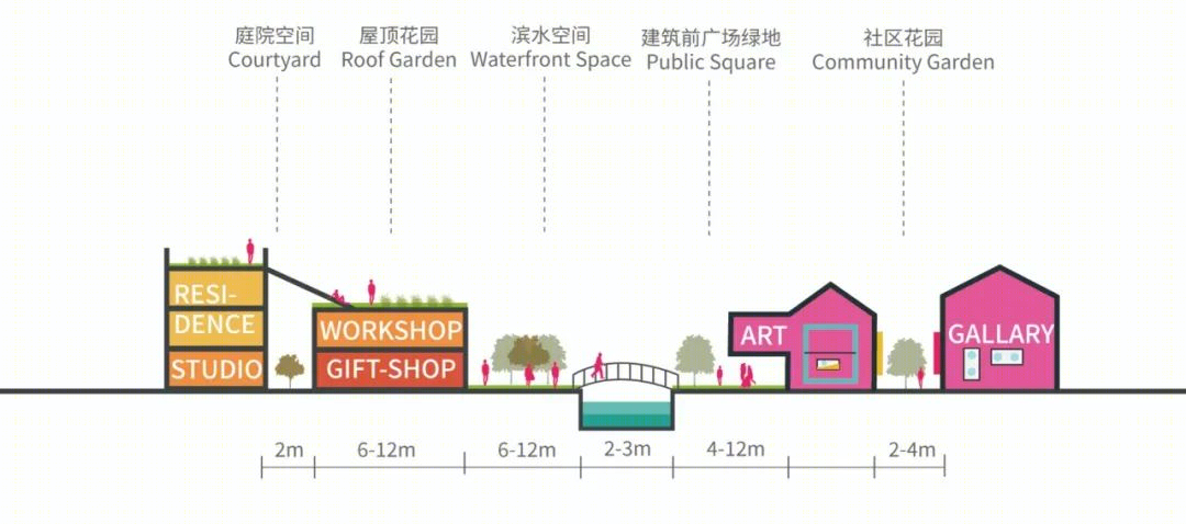 深圳沙井大街城市更新丨中国深圳丨奥雅纳,库博,南沙原创,ECON PLUS-67