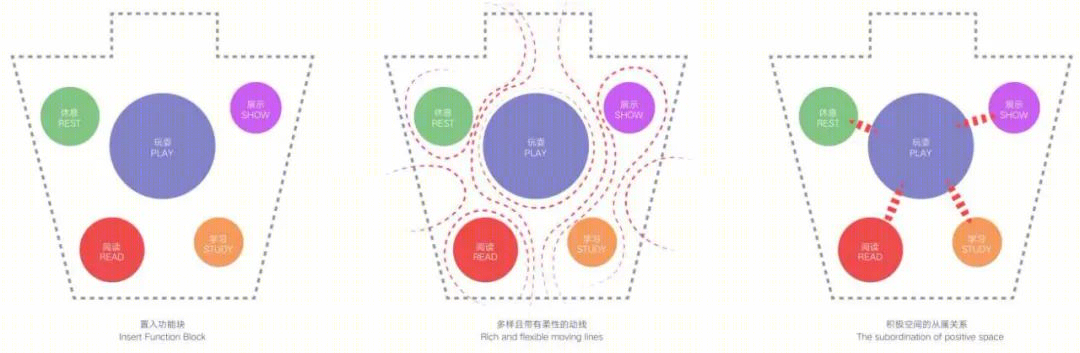 纸飞机幼儿园丨中国云南丨西安迪卡幼儿园设计中心-114