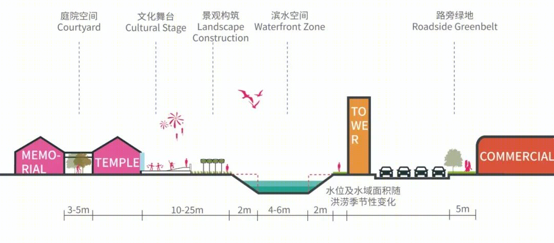 深圳沙井大街城市更新丨中国深圳丨奥雅纳,库博,南沙原创,ECON PLUS-69