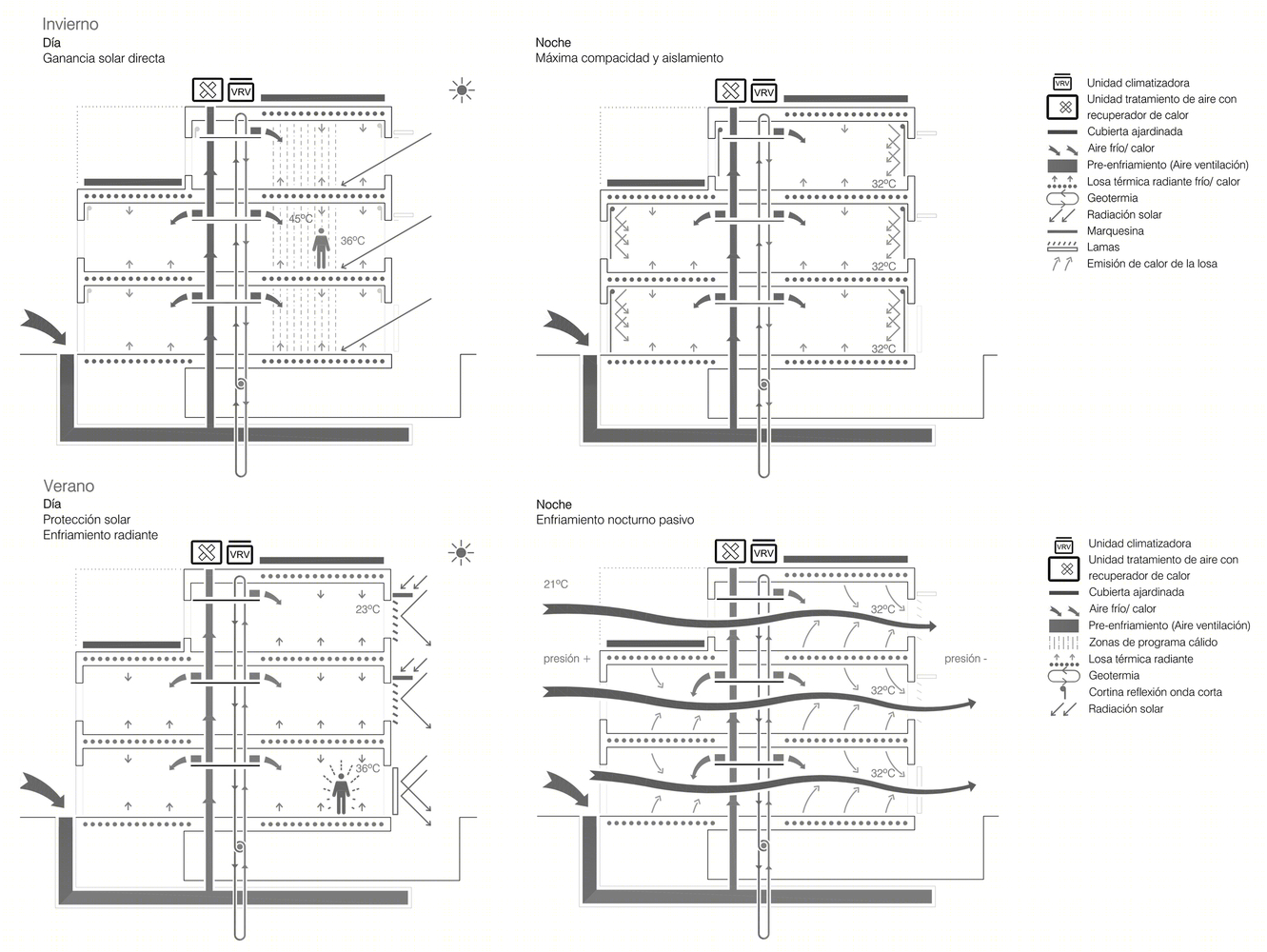 西班牙红十字会总部丨Burgos&Garrido arquitectos-25