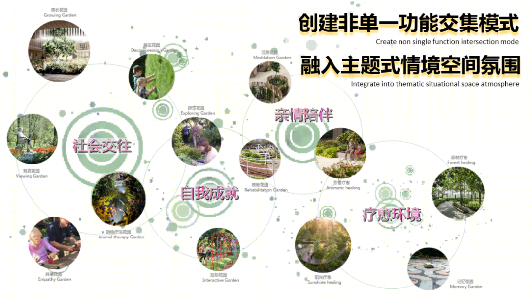 康养医疗景观设计 · 以老人为中心,创造全浸润疗愈空间丨栖城景观设计团队-56