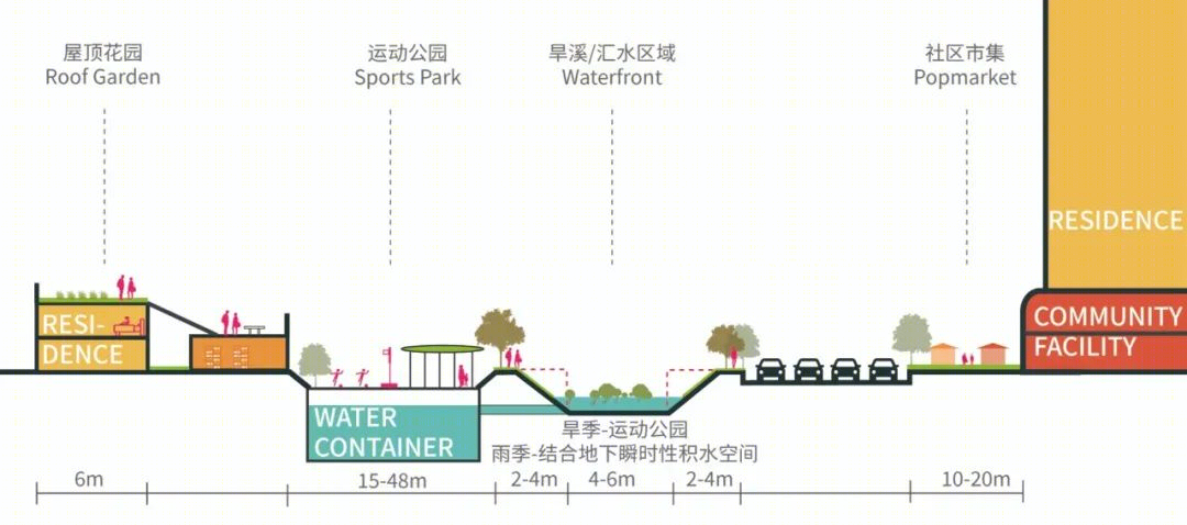 深圳沙井大街城市更新丨中国深圳丨奥雅纳,库博,南沙原创,ECON PLUS-73