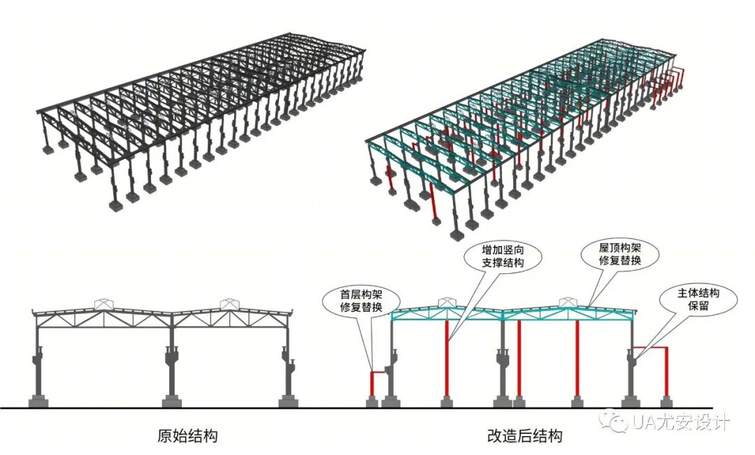 老旧厂房改造| 标杆案例:既保留工业空间特质,又兼具新产业发展布局-91