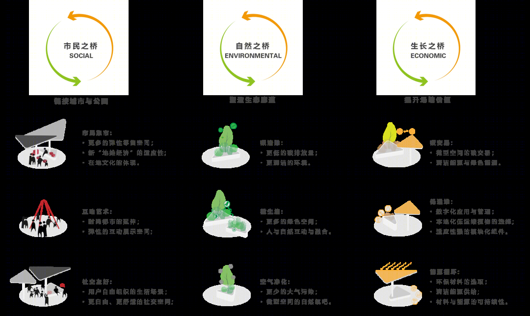 武汉江汉九桥及多福路慢行桥概念性方案设计征集项目丨中国武汉丨奥雅纳工程咨询(上海)有限公司-87