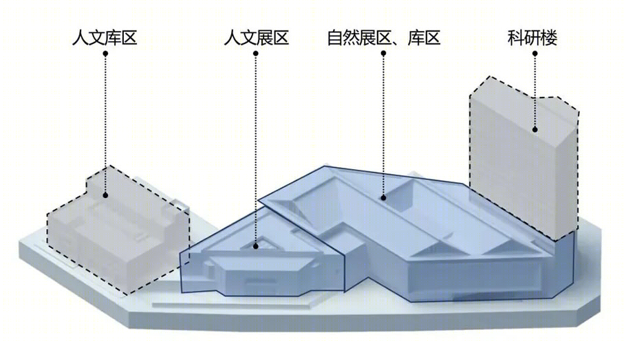 四川大学博物馆改扩建项目丨中国四川丨中国建筑西南设计研究院有限公司-23