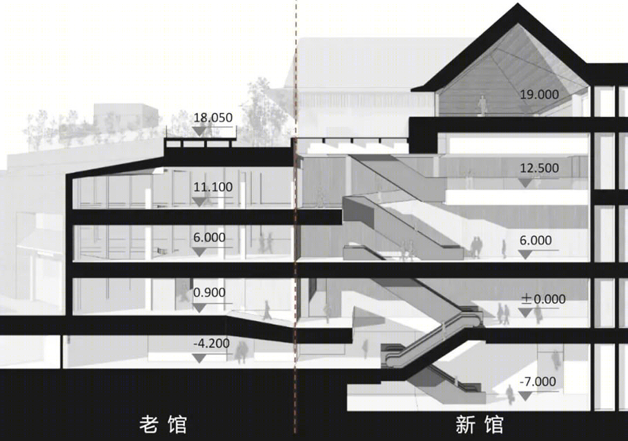 四川大学博物馆改扩建项目丨中国四川丨中国建筑西南设计研究院有限公司-25