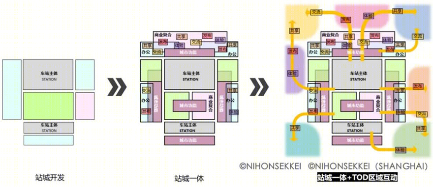 上海松江枢纽地区城市设计项目丨中国上海丨株式会社日本设计,日宏(上海)建筑设计咨询有限公司-4