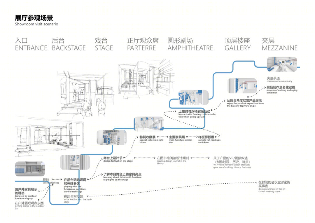 家具剧场 | DA!Architects 与 banzh architect 联合打造的匠恒展厅-43