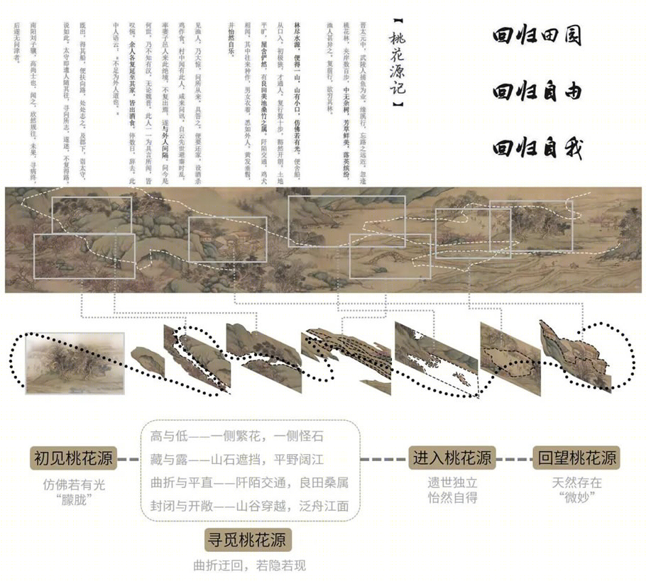 美的工润·云澜天境未来生活体验馆丨中国徐州丨PTA上海柏涛-20