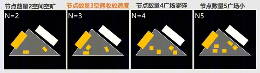 金地松江·丰盛道 · 新精致主义社区空间设计丨中国上海丨PTA上海柏涛-52