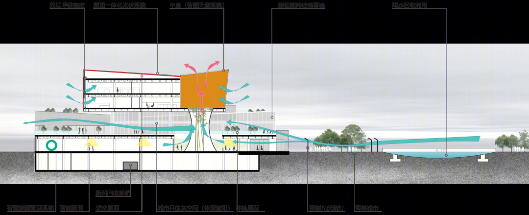 雄安新区零碳办公综合体丨中国河北丨同济大学建筑设计研究院（集团）有限公司建筑设计四院-62