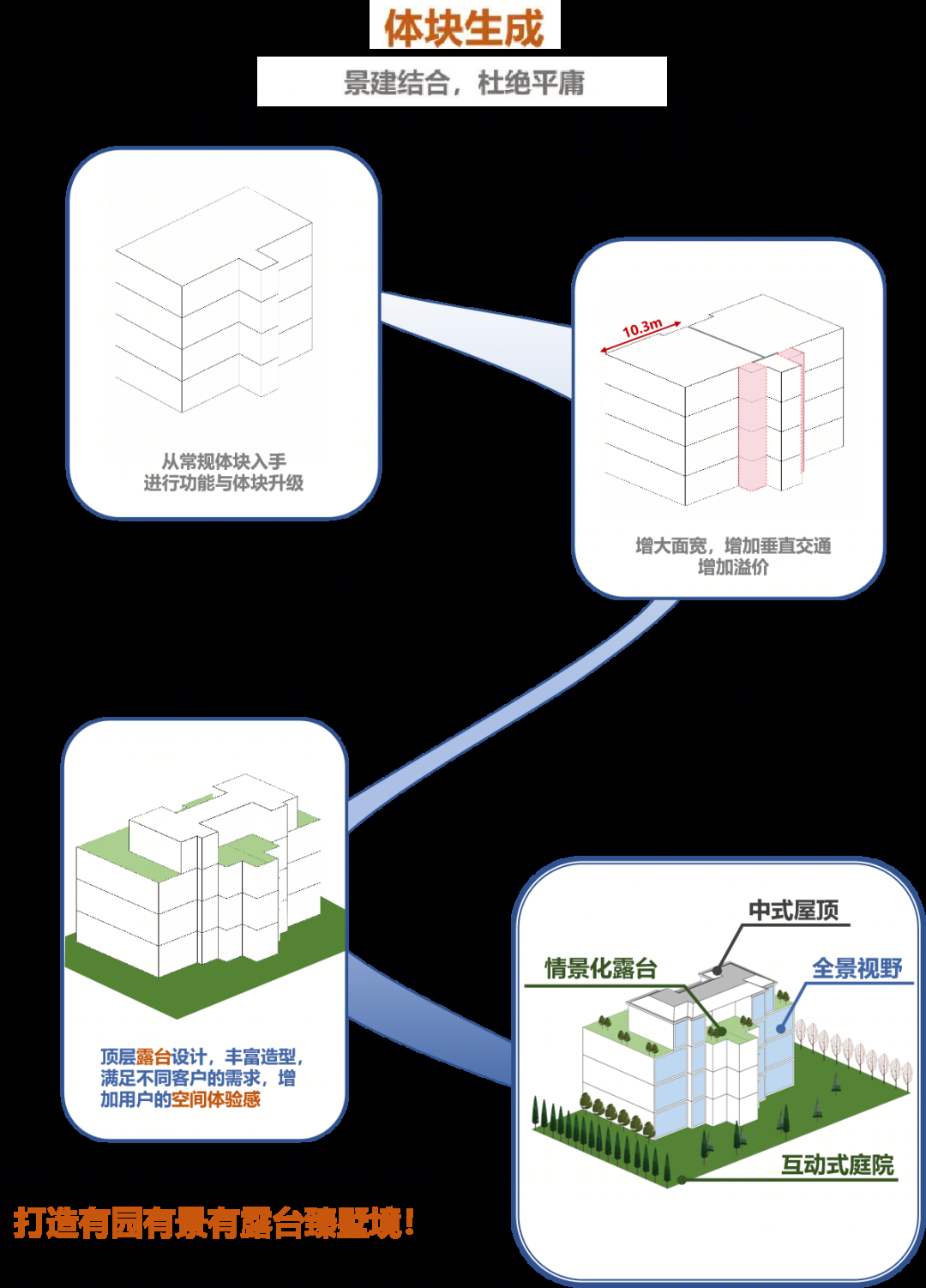 宁波中瑞恒基集团城乡建筑设计丨中国宁波丨上海城乡建筑设计院有限公司-42