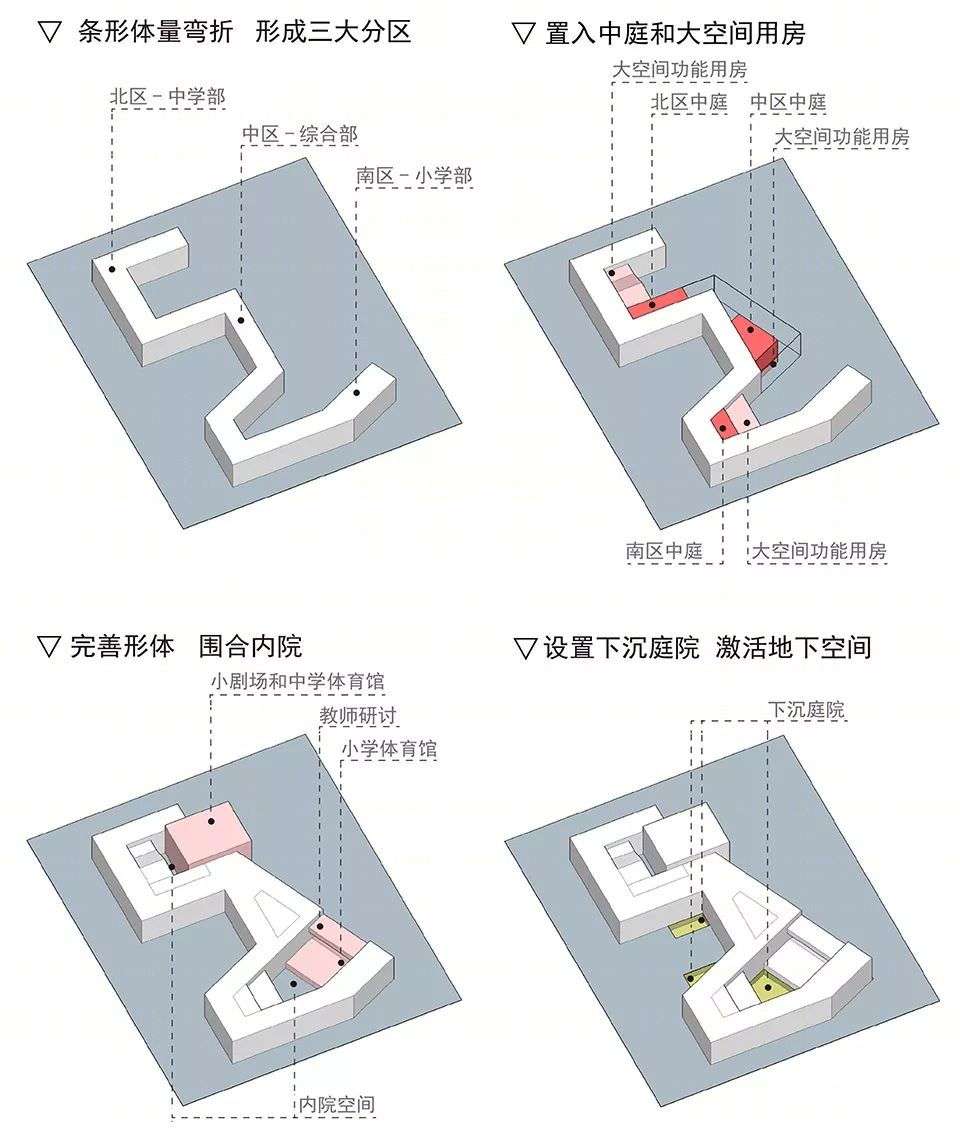 集约化布局的复旦大学新江湾第二附属学校-7