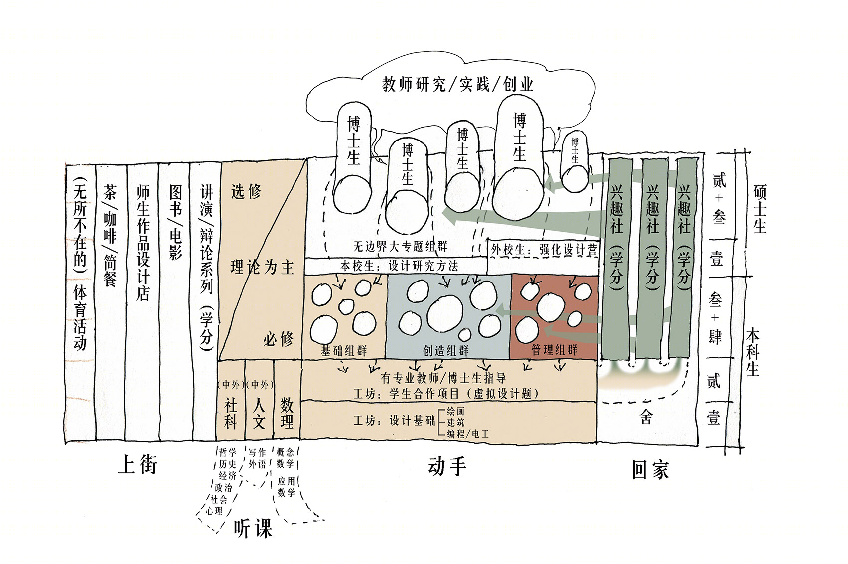 中国美术学院良渚校区丨中国杭州丨非常建筑-164