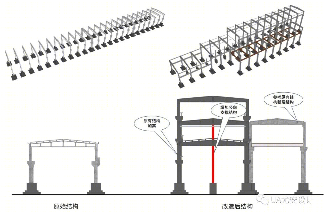 老旧厂房改造| 标杆案例：既保留工业空间特质，又兼具新产业发展布局-102