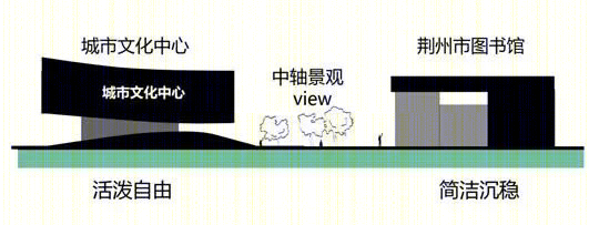 荆州市城市文化中心丨中南建筑设计院第七建筑工作室-34