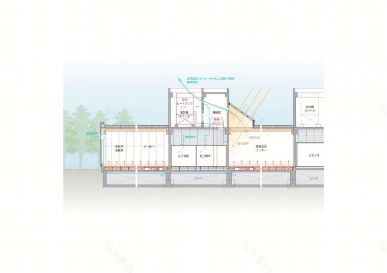 日本丰富町社区活动中心丨Atelier BNK-28