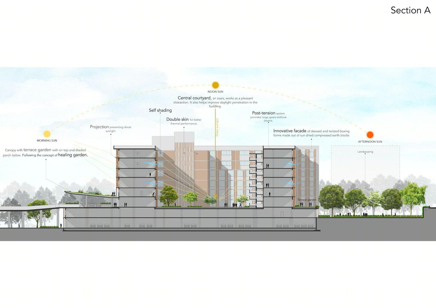 印度共生大学医院和研究中心丨IMK Architects-17