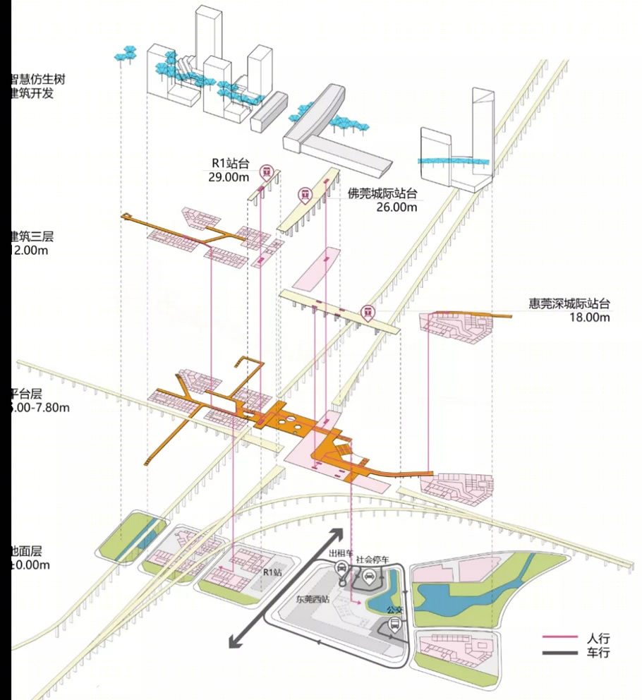 东莞西站枢纽核心区城市设计-27