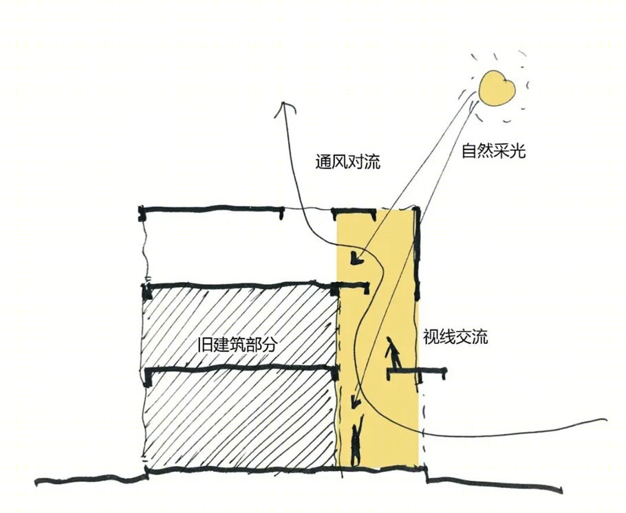 长沙市岳麓区后湖国际艺术园17栋建筑改造-37