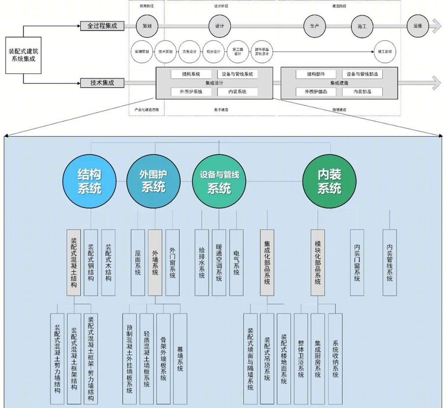 浙江宝业新桥风情项目丨中国绍兴丨中国建筑标准设计研究院有限公司,浙江宝业建筑设计研究院有限公司-22