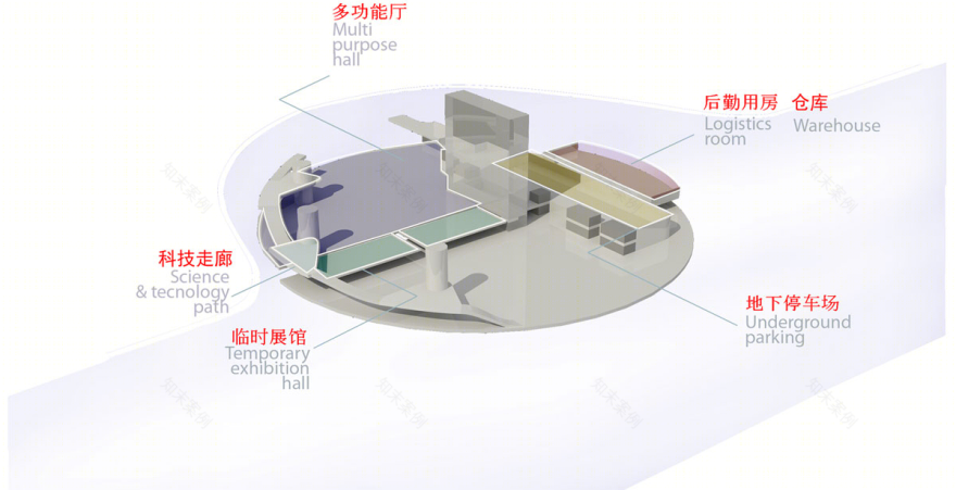 北京科技中心丨阿根廷设计事务所BL,KLM-42