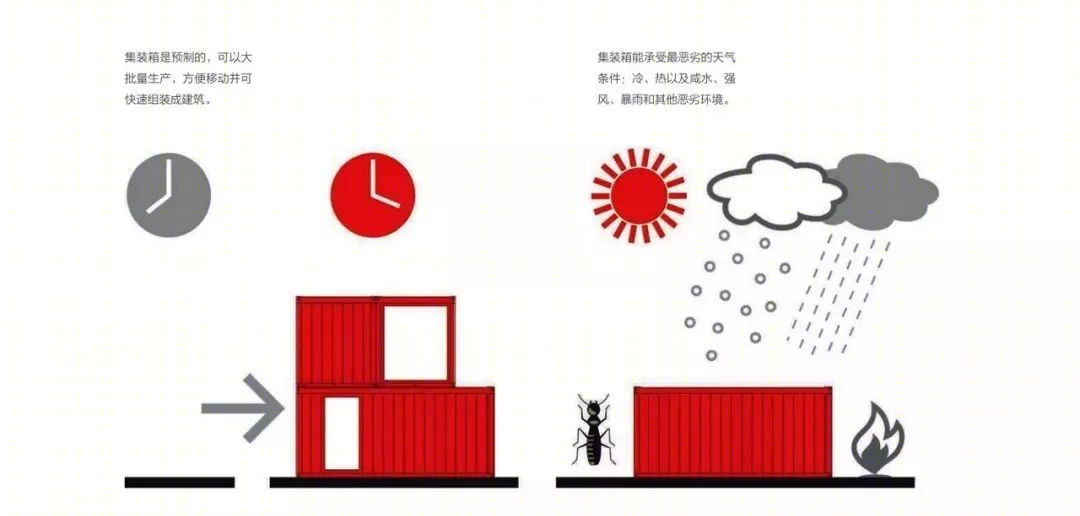 集装箱美食文化园-3